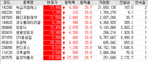  20.09.01 상한가 주식공부 (코오롱머티리얼/모토닉/STX중공업/프로텍/앤디포스/크루셜텍 등)