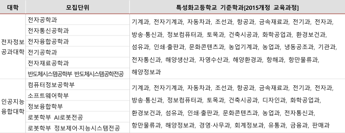 정시 2025 광운대 기회균형전형 모집요강(전년도 입결, 경쟁률)(수시 경쟁률)