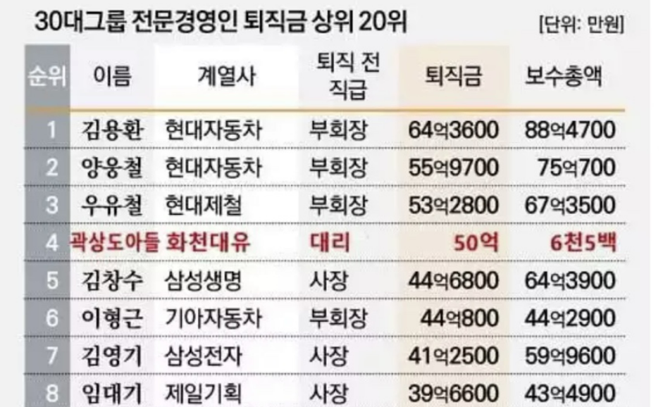  곽상도 무죄, 프로필, 사건 내용, 아들 곽병채 프로필 나이, 배우자 아내 이성림 사망 별
