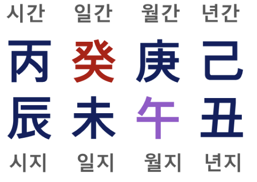 사주 일간 보는 법 사주 사이트 방법 알아보기