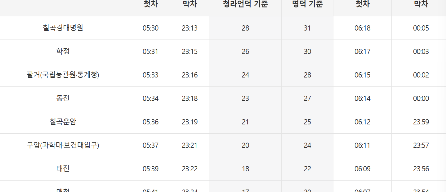 대구-지하철-3호선-시간표