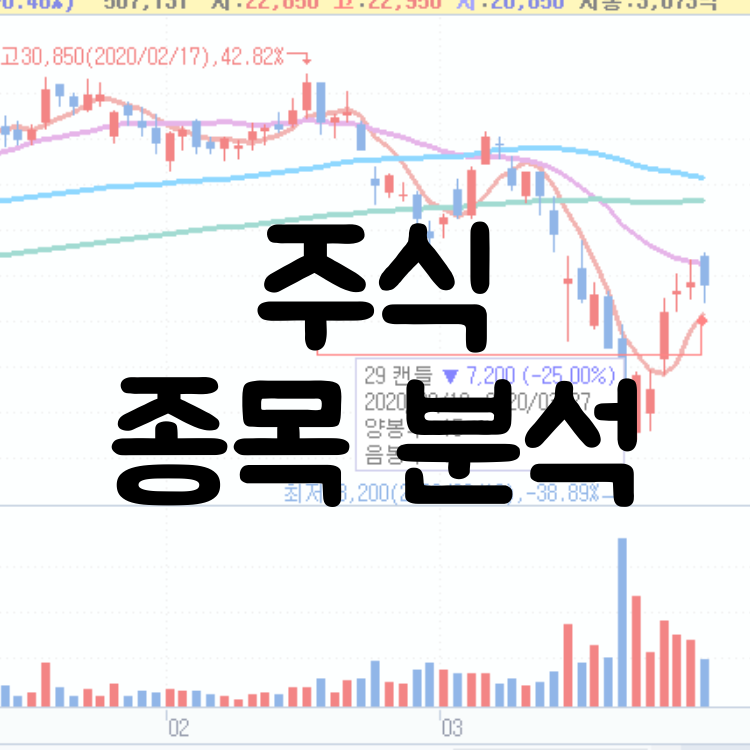  비메모리 반도체 관련주 - 코로나 위기를 기회로 종목 분석
