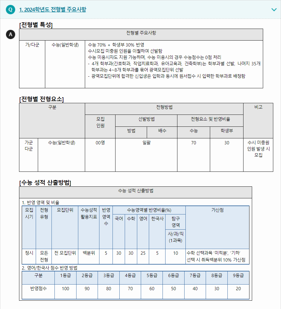 2024학년도 광주대학교 수능위주전형 전형별 주요사항