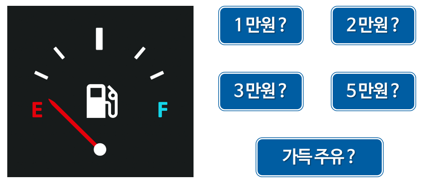  [자동차 상식/주유편] 가득 주유냐 부분 주유냐 그것이 문제로다 (feat.나는 만땅파) / 가득주유(만땅주유)의 장점
