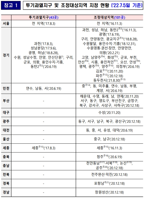 지정 지역