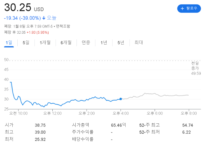 아이온큐 양자컴퓨터 주가 현황