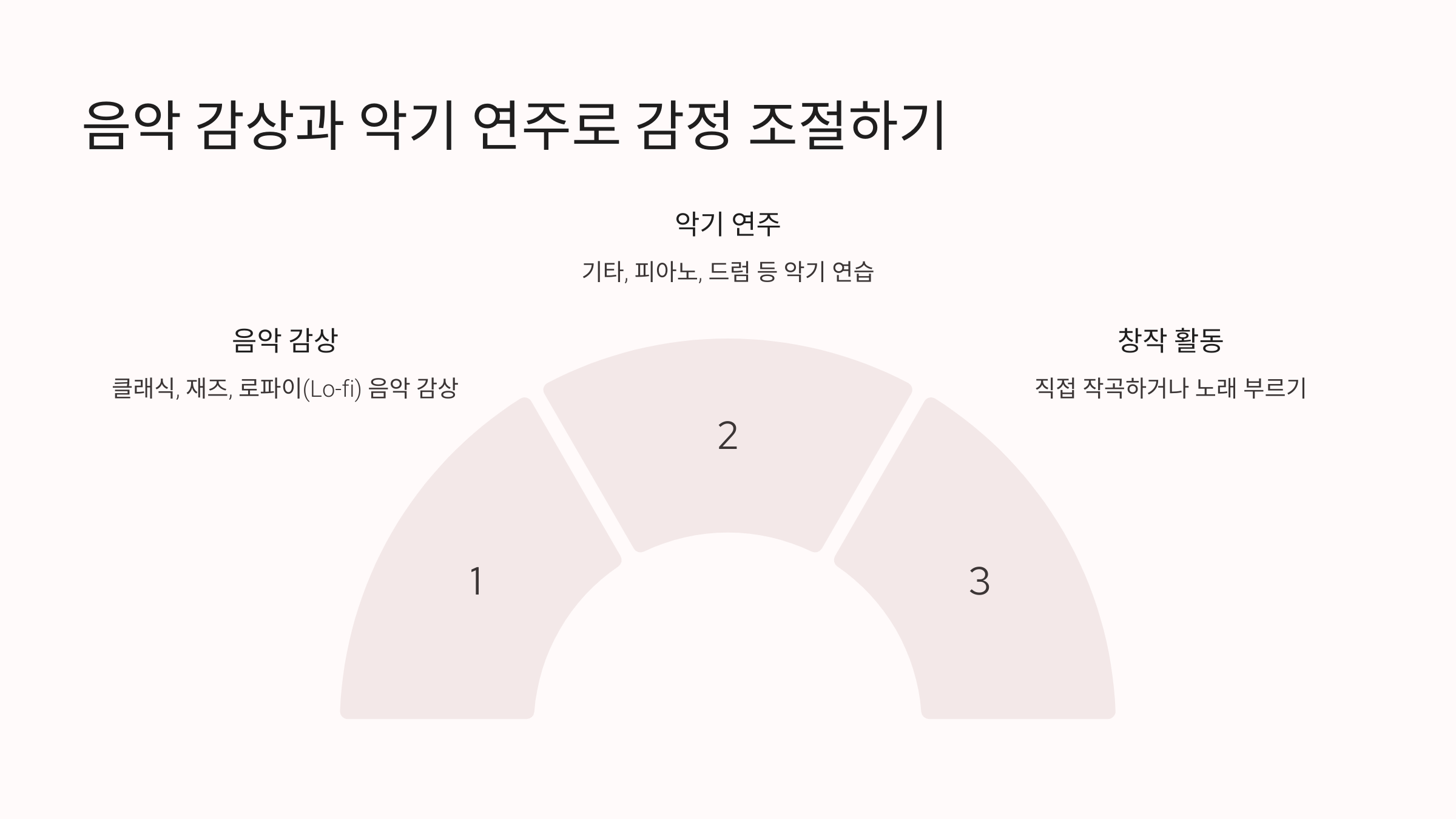 음악 감상과 악기 연주로 감정 조절하기