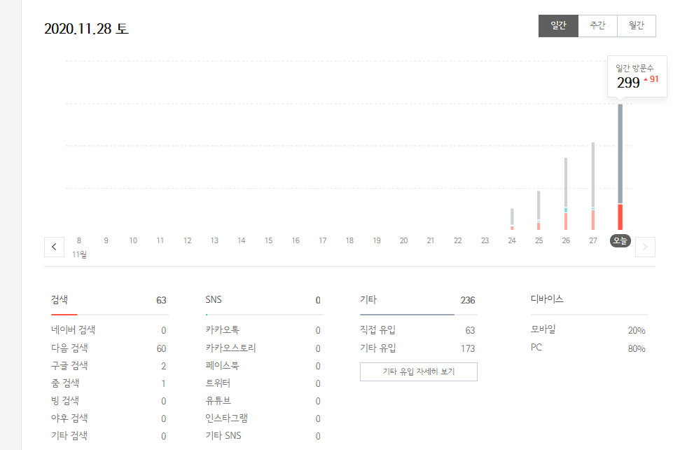  블로그 5일차 및 중간점검 - 직접유입과 기타유입 검색유입에 대한 정리