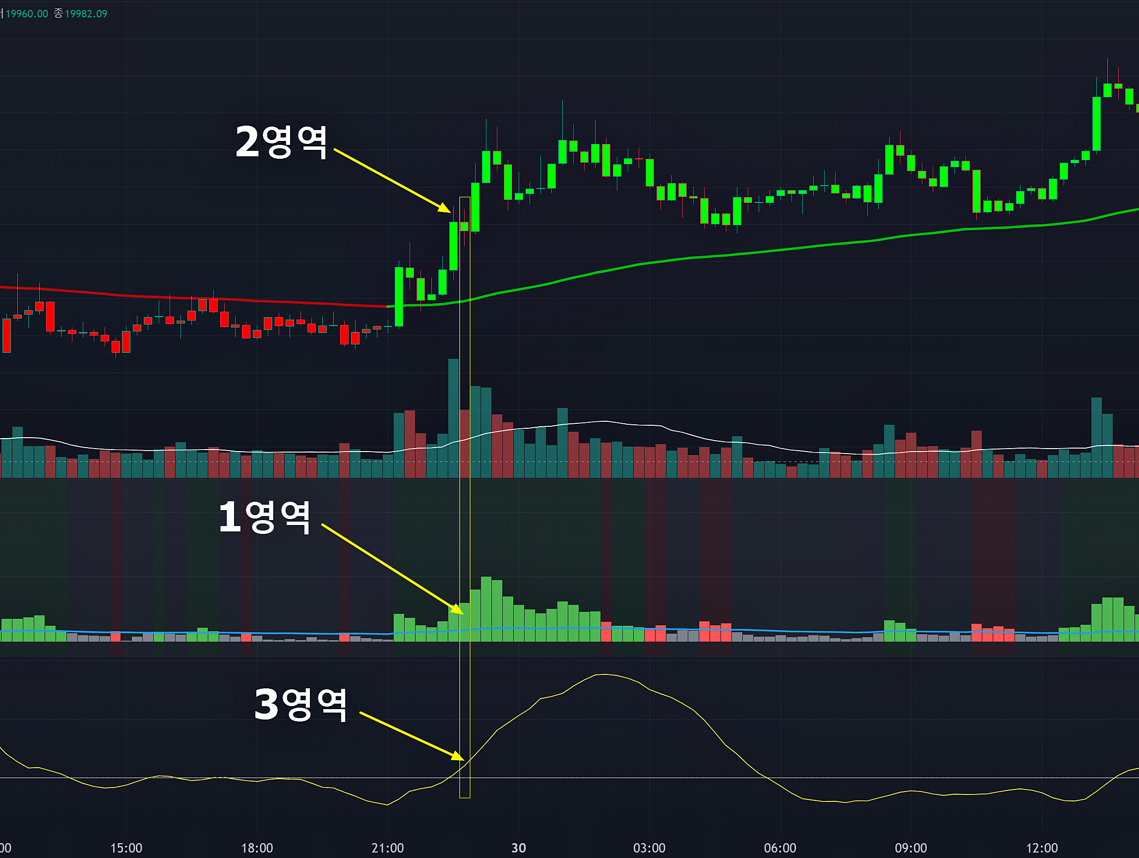 롱포지션 진입조건.