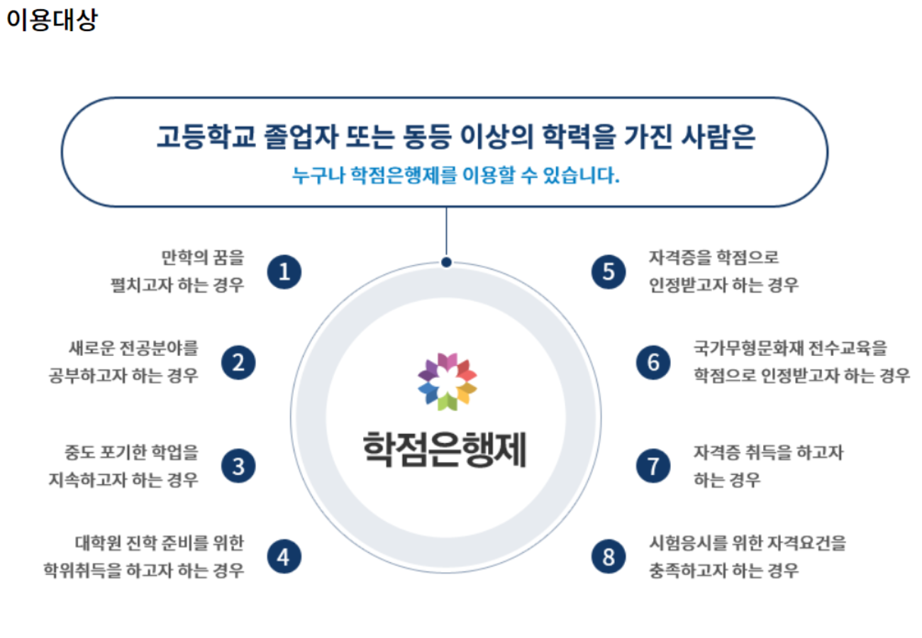 국가평생교육진흥원 이미지