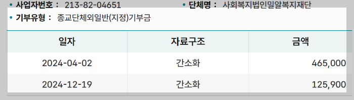 안입는 옷 기부하고 세액공제 인증