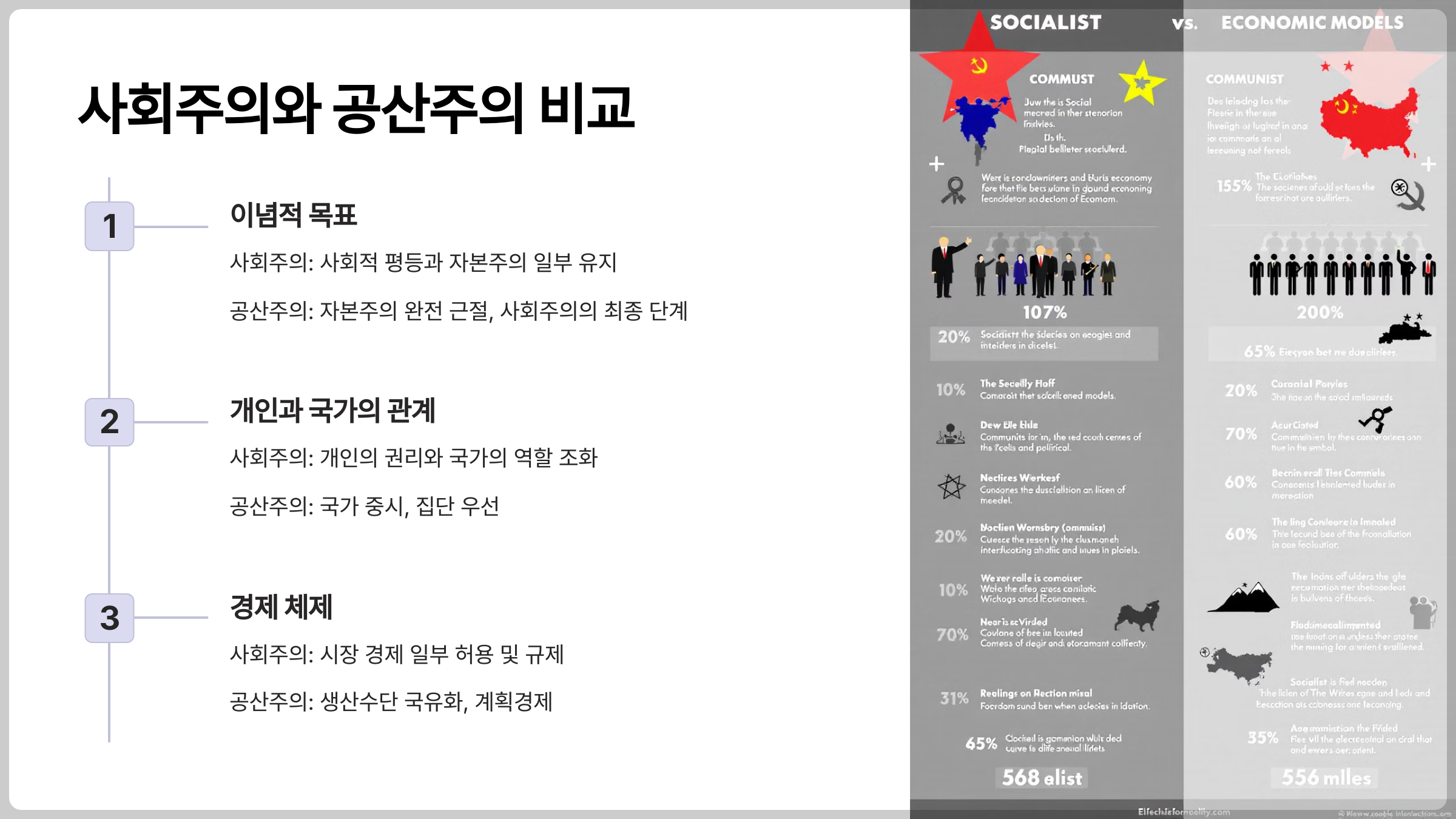사회주의와 공산주의 비교