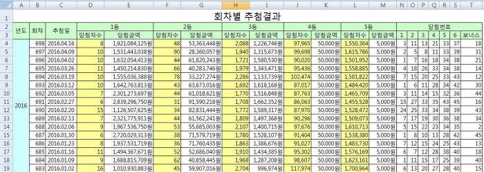 로또 당첨번호