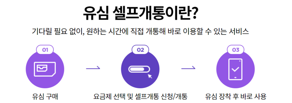 비교·추천 셀프개통법 번호이동 U+유플러스 알뜰모바일 가입후기 알뜰요금제 13