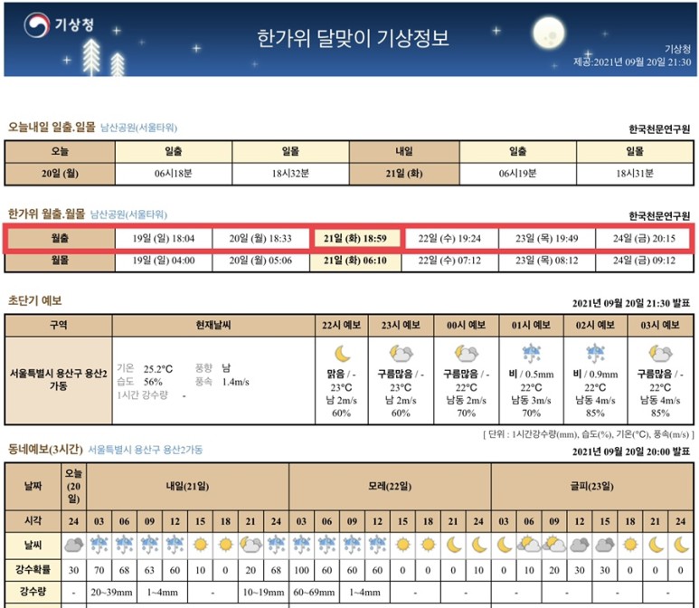 서울 보름달 뜨는 시간 2021 올해 추석 보름달 6