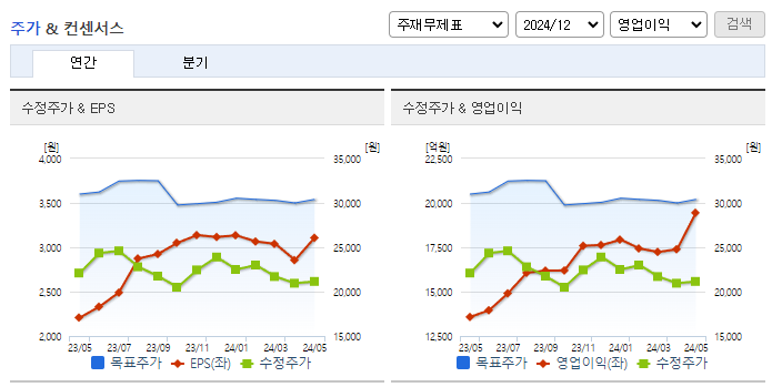 대한항공_컨센서스