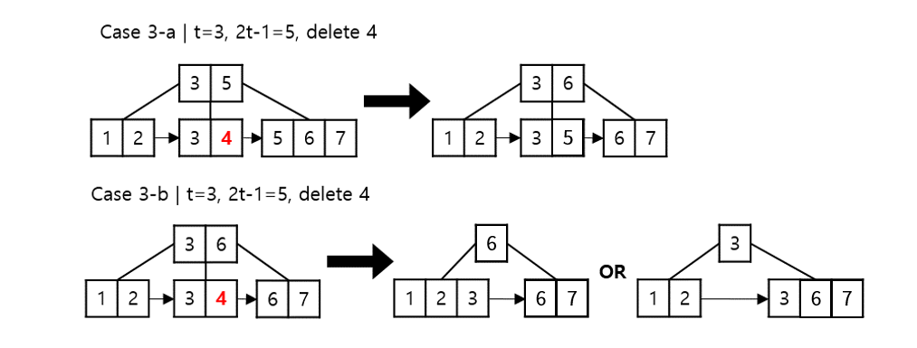 Data Structure_B+-Tree_005.png