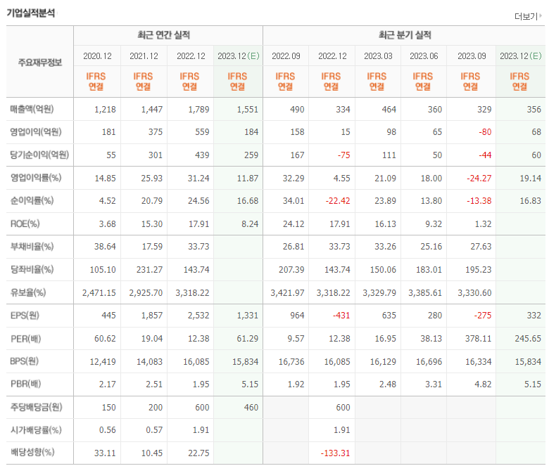 ISC 기업실적