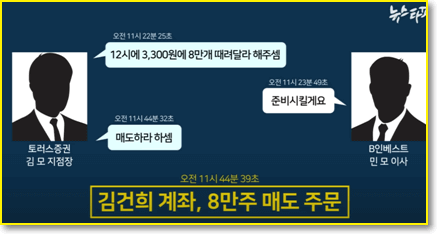 김건희-주가조작-증거