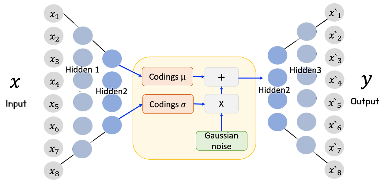 13. Generative Models
