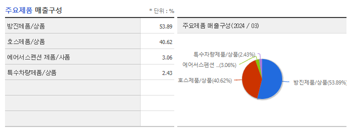 평화산업_주요제품