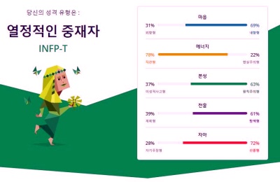 MBTI-성격검사-결과-그래프