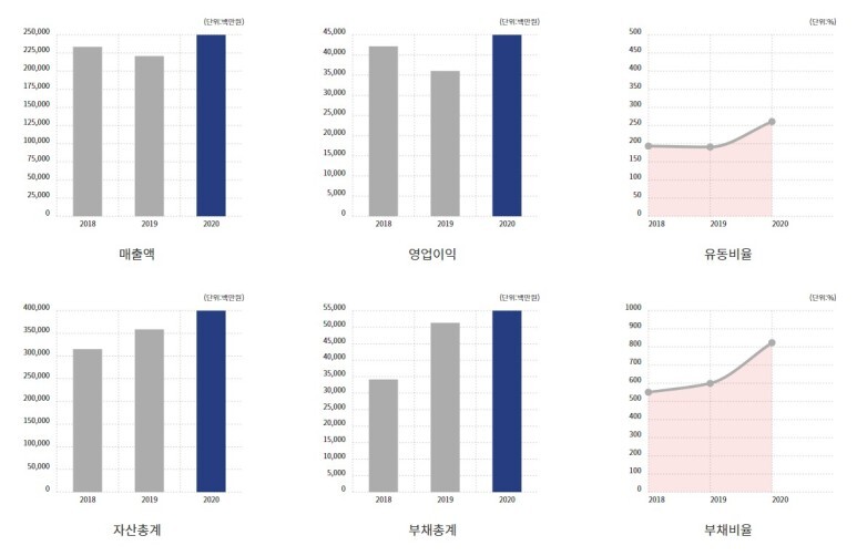 대성특수가스 이미지
