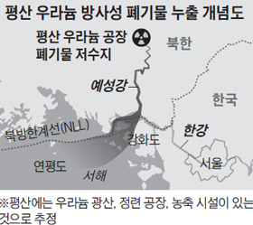  북한 방사능 한강으로!? 후쿠시마 방사능도 발견!?