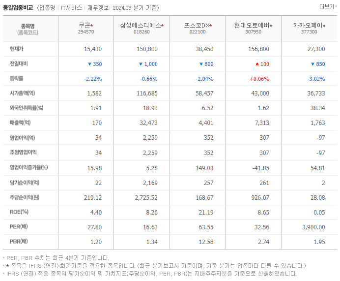 쿠콘_동종업비교자료