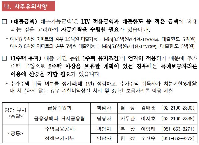 특례 보금자리론 신청 시 주의사항