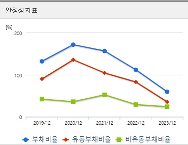 유라클 주가 안정성