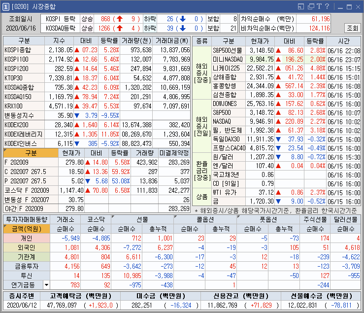  뇌전증치료제 관련주 에이비엘바이오 및 렌질루맙 관련주 상승 외