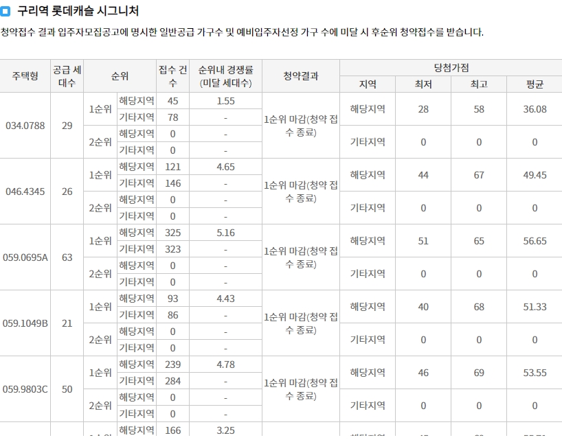 다산유보라마크뷰-13