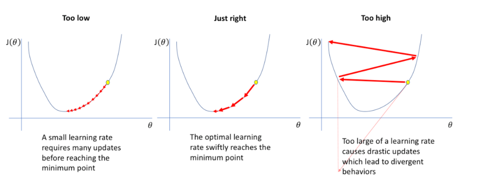  PyTorch PyTorch Learning Rate Scheduler 