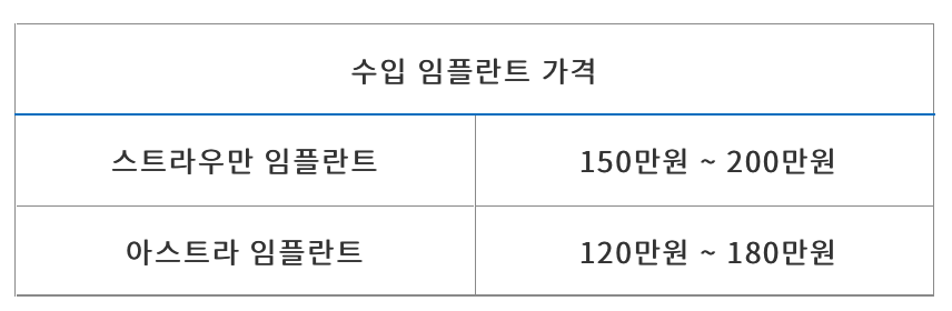 수입 임플란트 가격