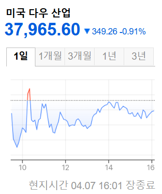 미국증시