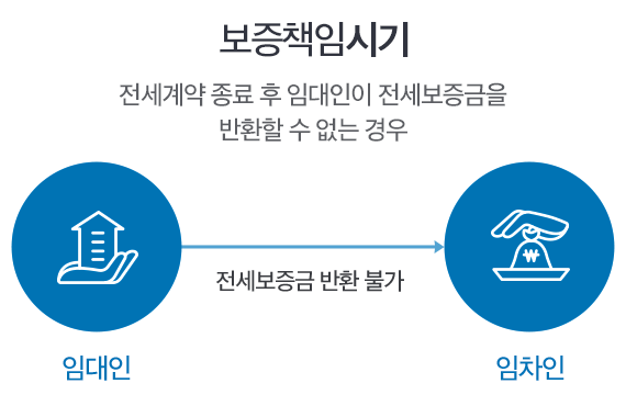  허그 전세보증보험