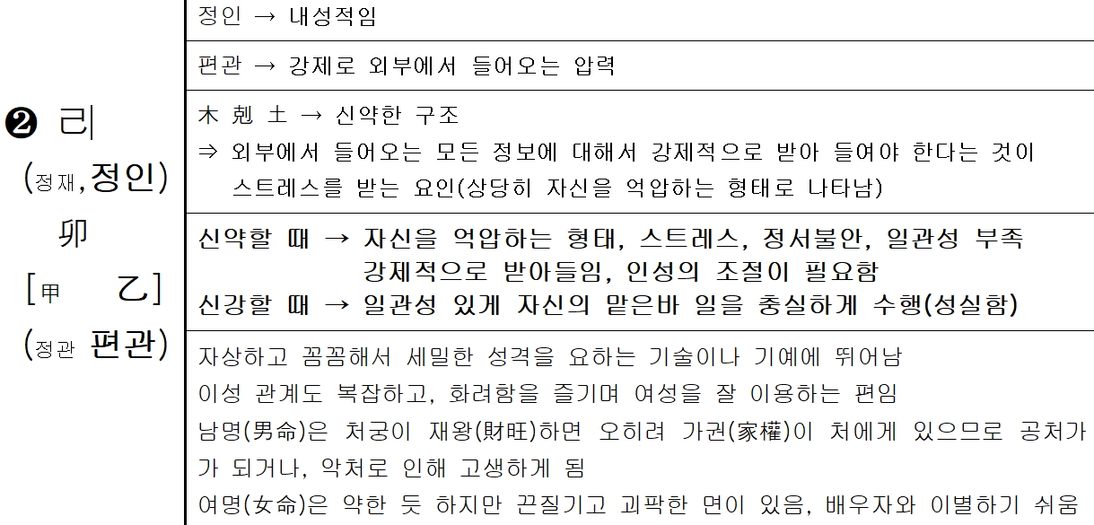 나침반여행사주 이미지