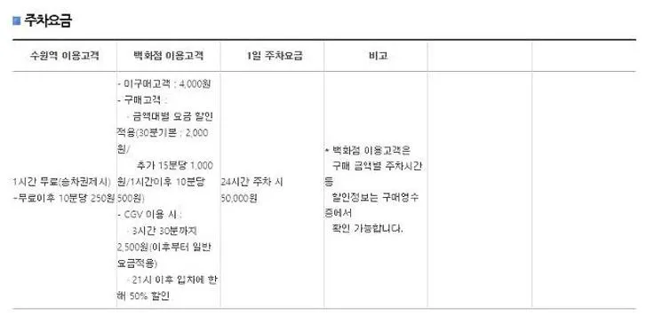 수원역 주차장 요금