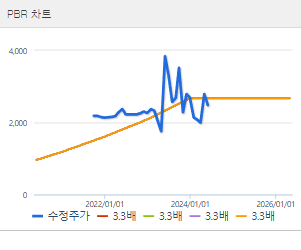 라이콤 주가 전망 목표주가