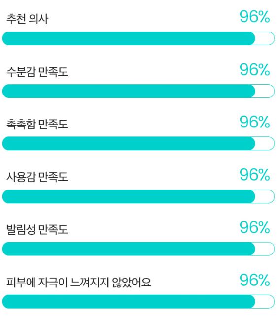 비욘드 엔젤아쿠아 수분진정크림
