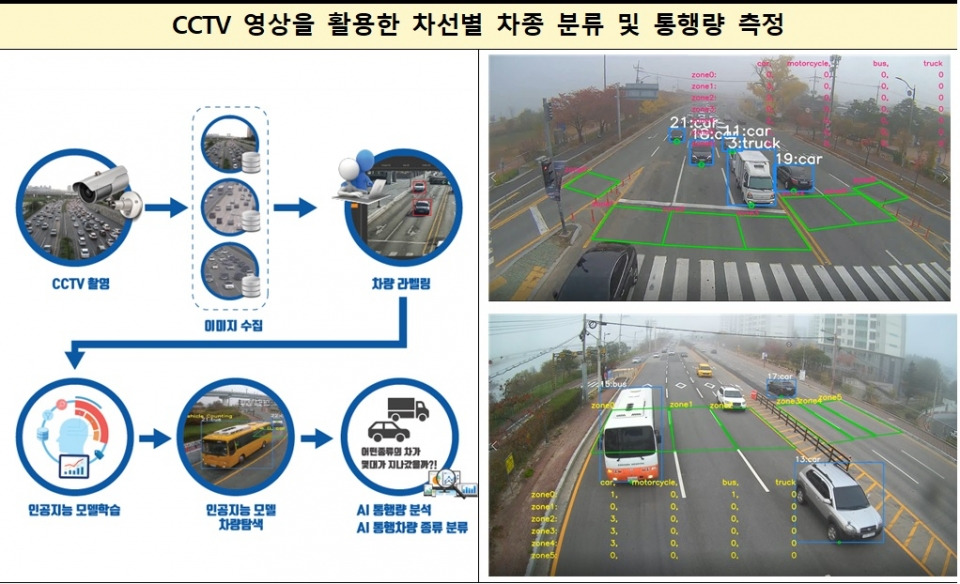 고속도로 CCTV