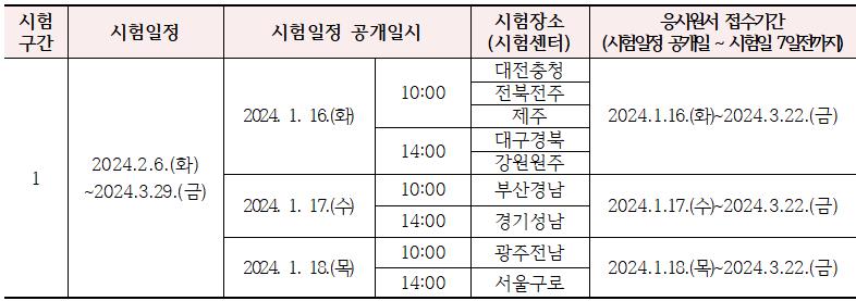 2024-요양보호사-제1시험구간-시험일정