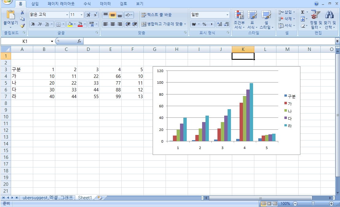 엑셀 그래프 만들기 4
