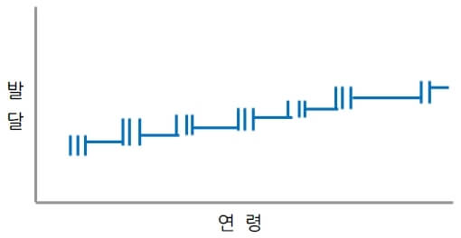 심리적-노화-그래프