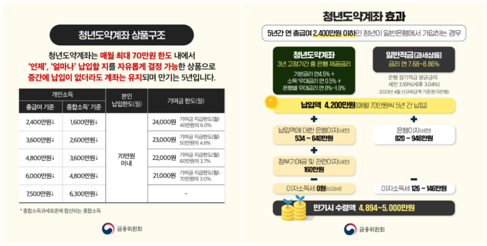 2024년-청년정책-청년도약계좌-청년주택