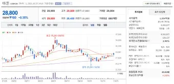 디도스 대장주 관련주 TOP5_3