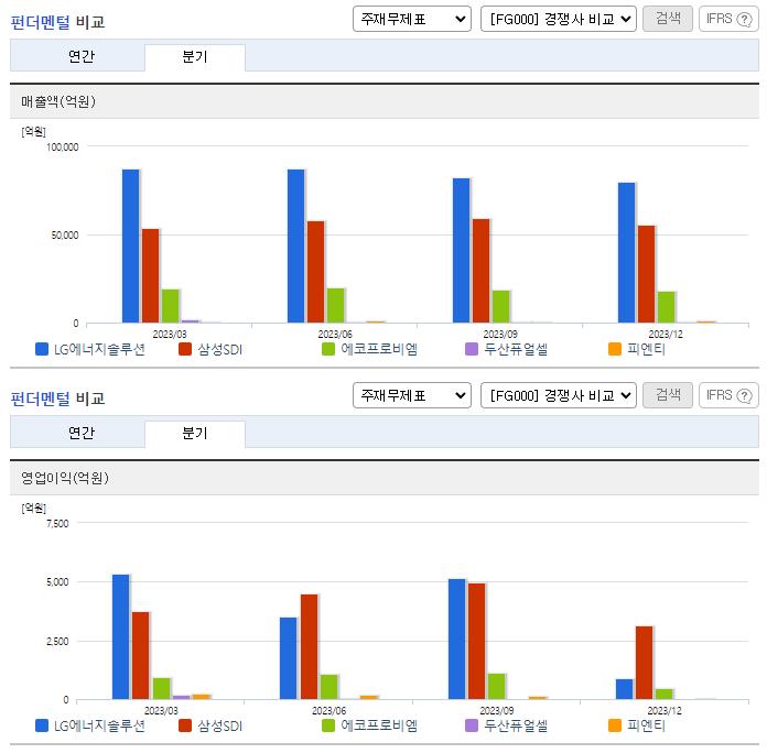 LG에너지솔루션_업종분석