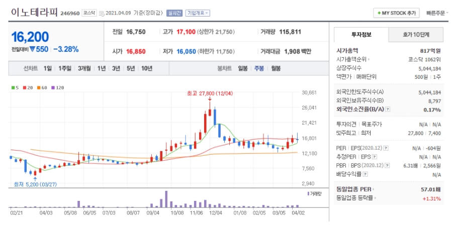 이노테라피_주가