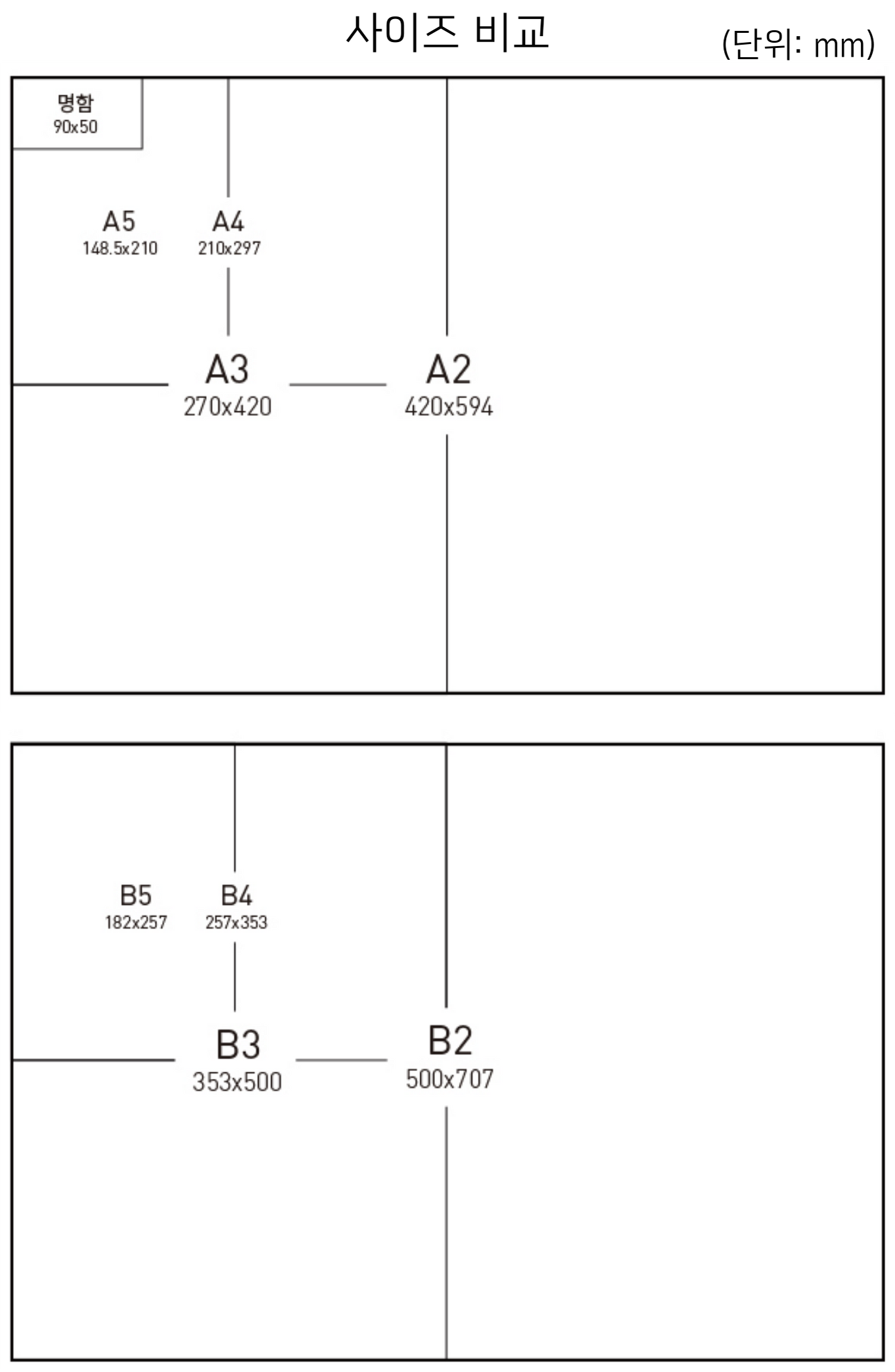인쇄 출력 사이즈 비교